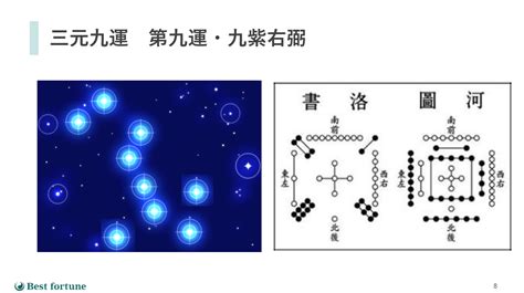 運九|九星気学における第九運とは？2024年は新たな20年のスター。